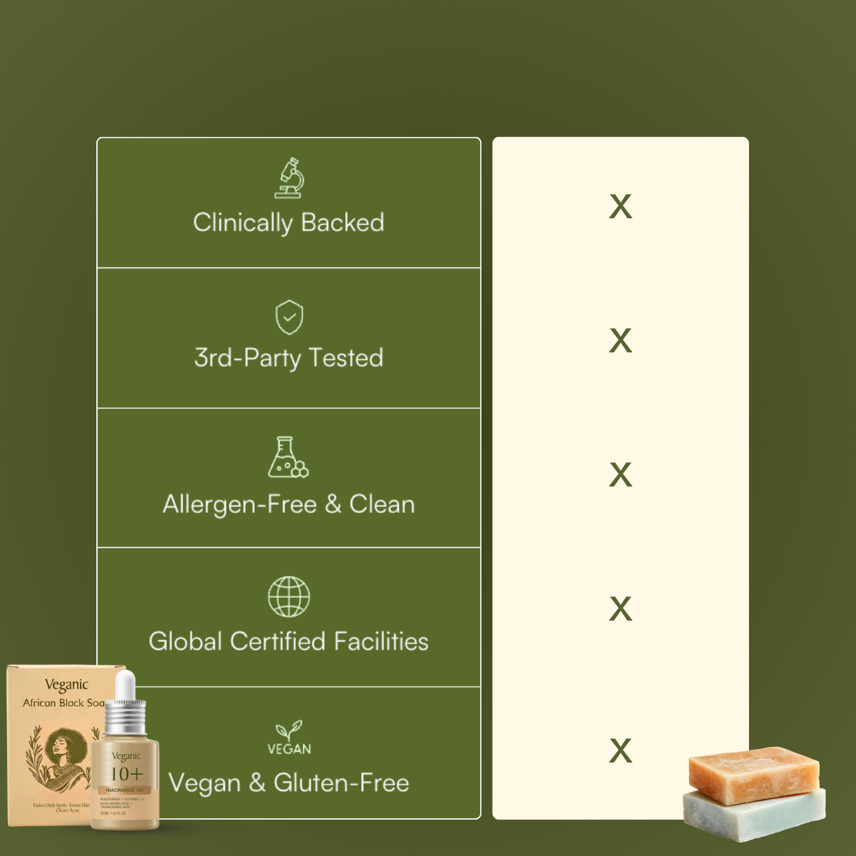 African Black Soap & Niacinamide Dark Spot Corrector