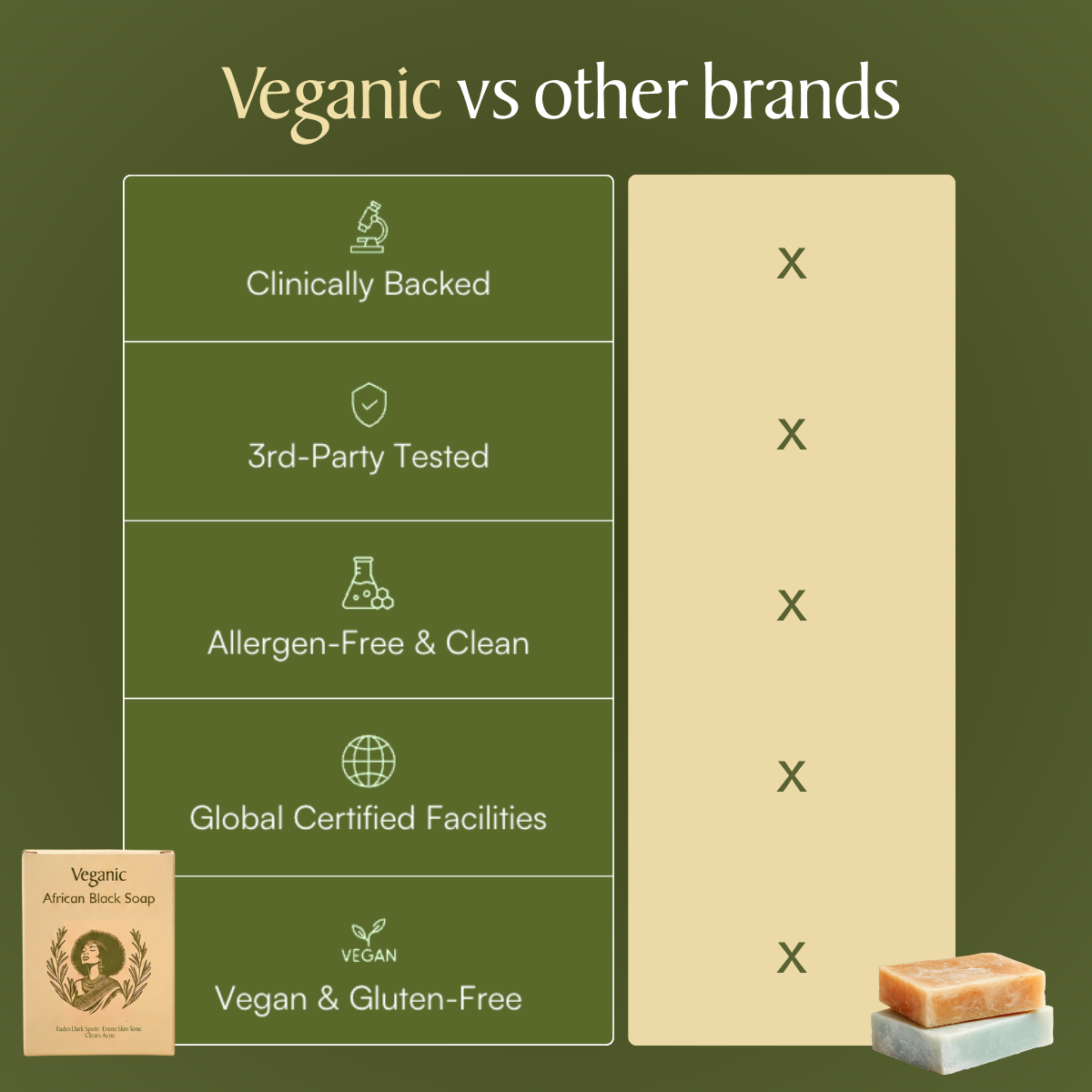 Veganic African Black Soap