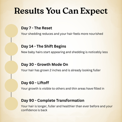 Veganic Natural Hair Growth Oil