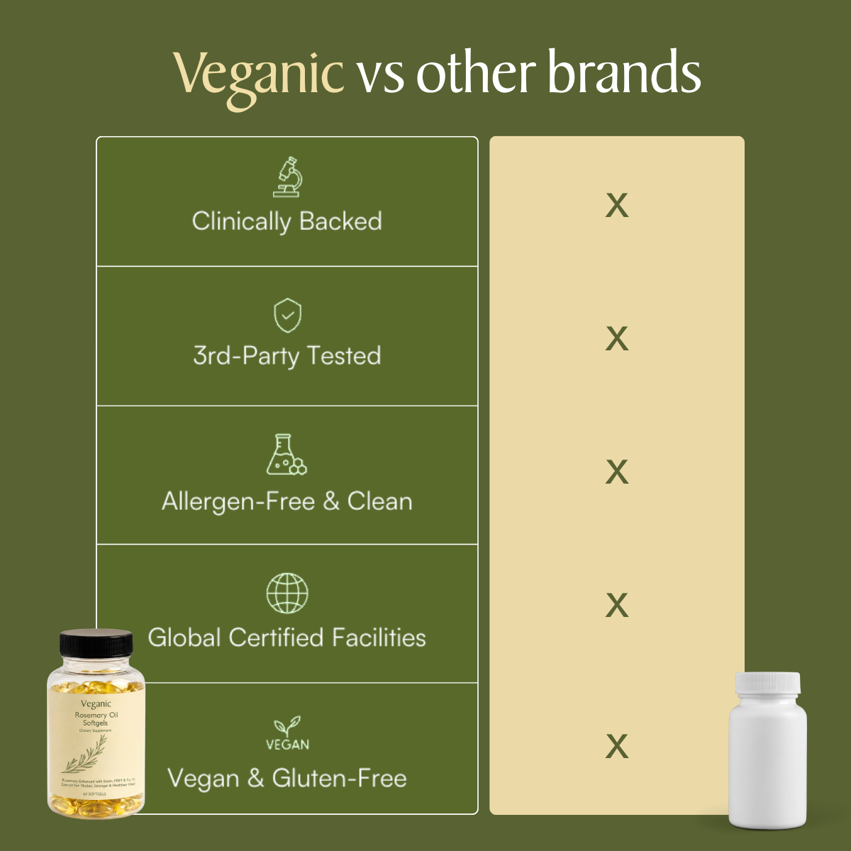 Veganic® Rosemary Oil Softgels