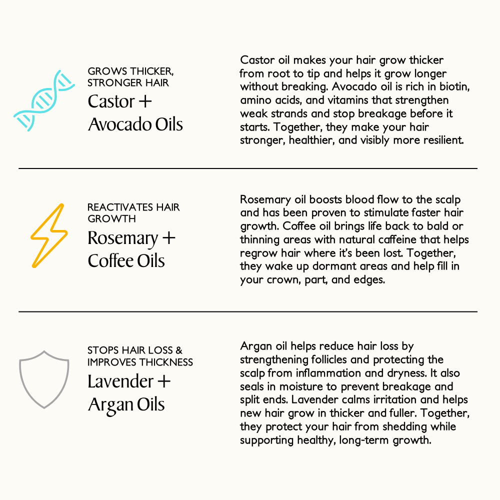 Ultra-Fast Growth Oil for Thinning Hair