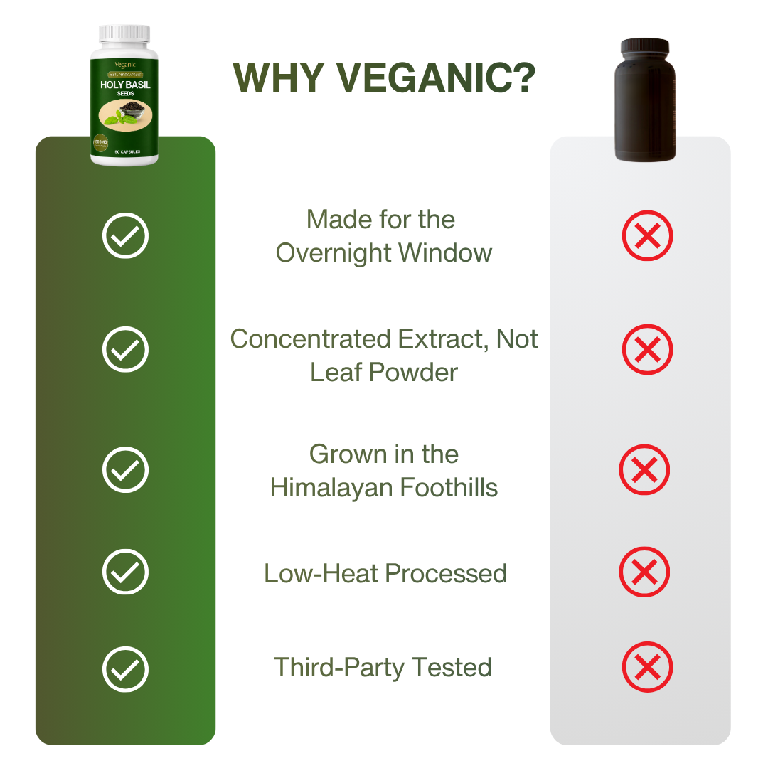 Veganic Holy Basil Capsules — Overnight Blood Sugar Support for Steady Morning Numbers