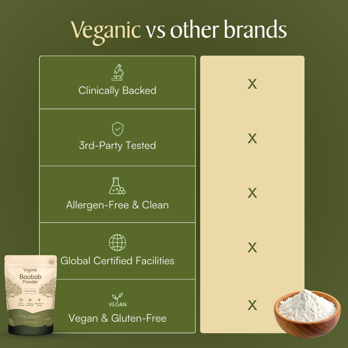 Veganic Baobab Powder