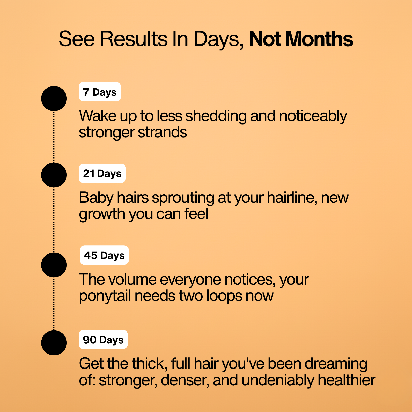 ULTRAFAST HAIR GROWTH KIT