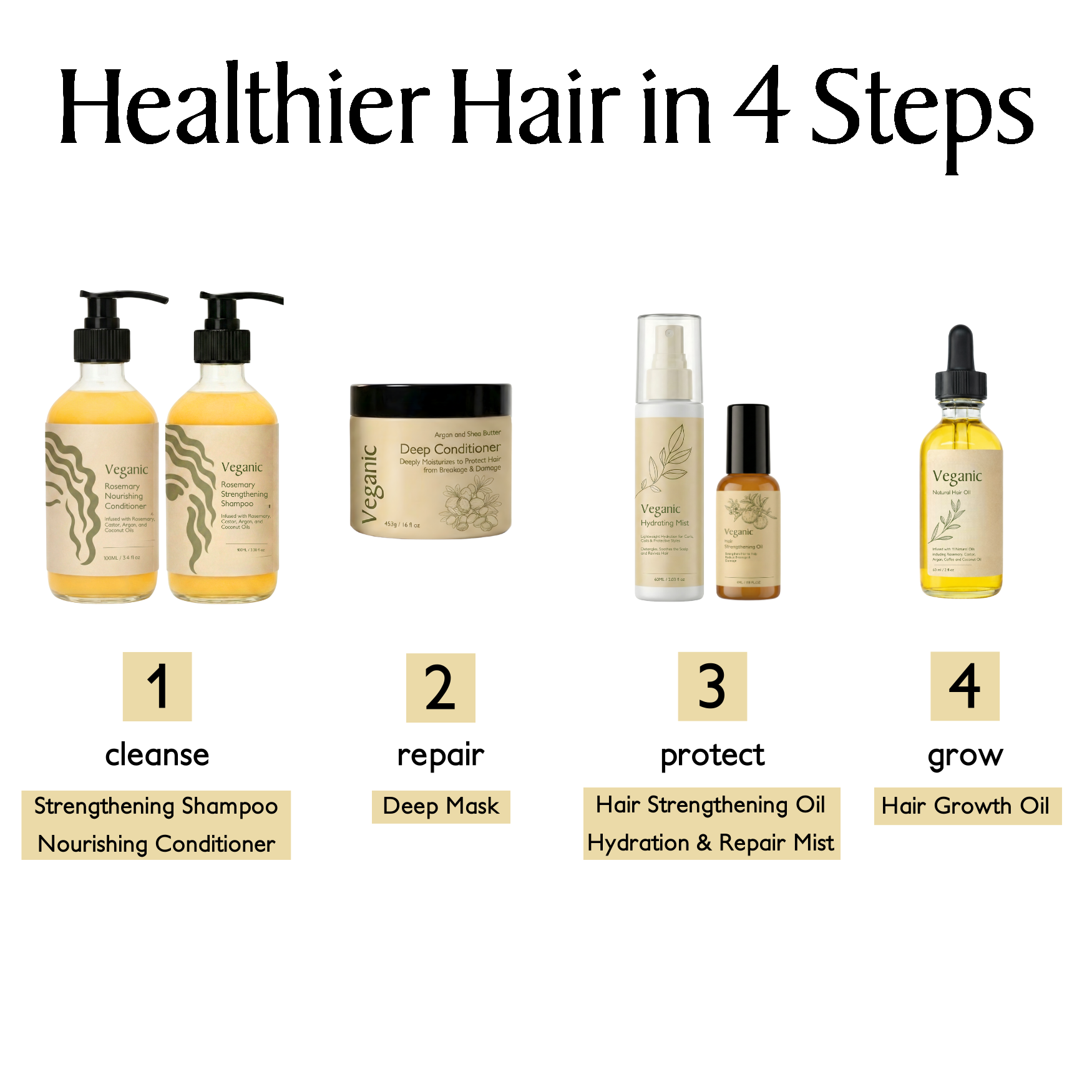 Ultimate Healthy Hair Kit