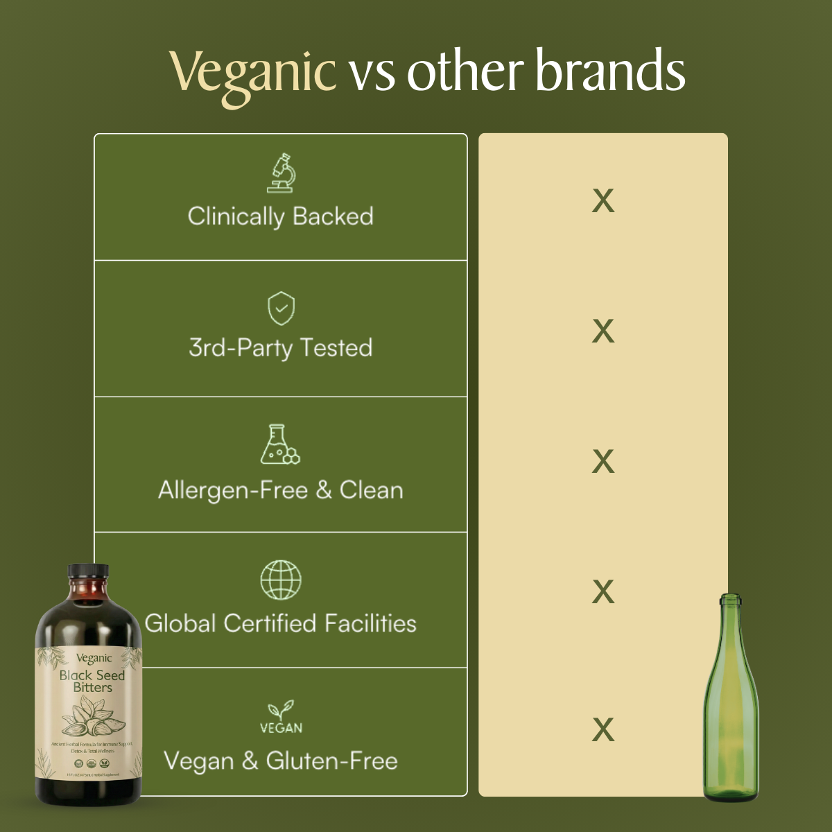 Black Seed Bitters