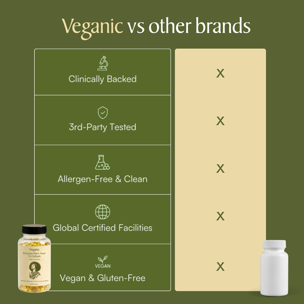 Ethiopian Black Seed Oil Softgels