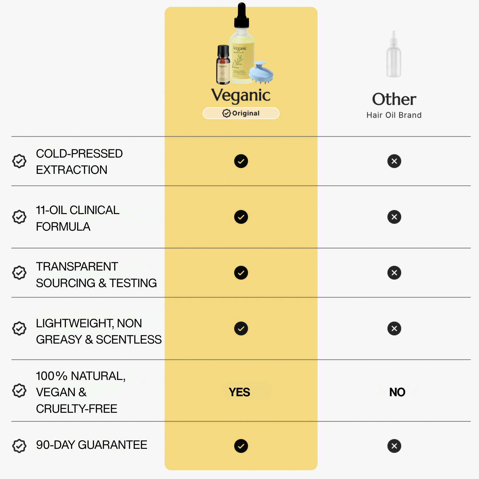 ULTRAFAST HAIR GROWTH KIT