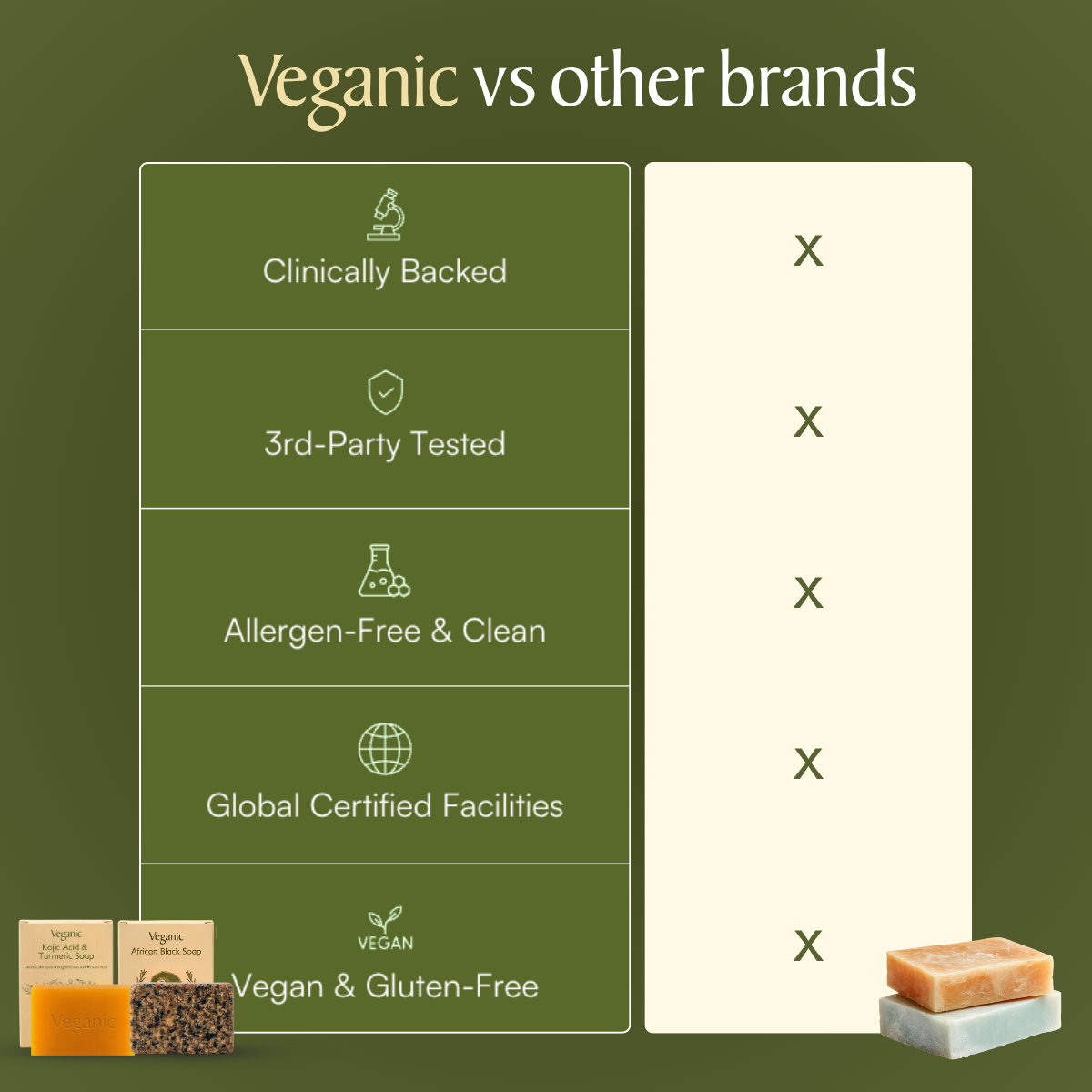 African Black Soap