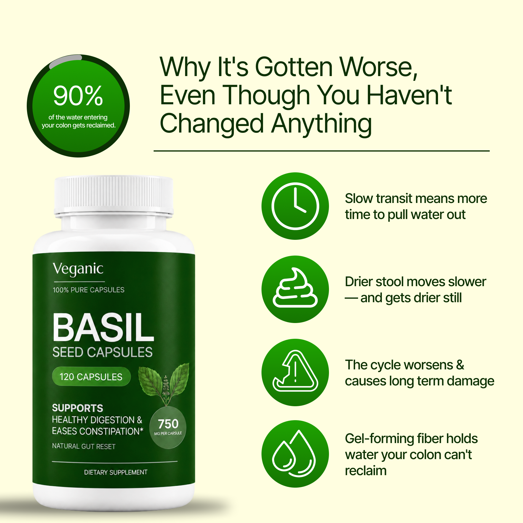 Natural, Lasting Constipation Relief - Basil Seed Capsules