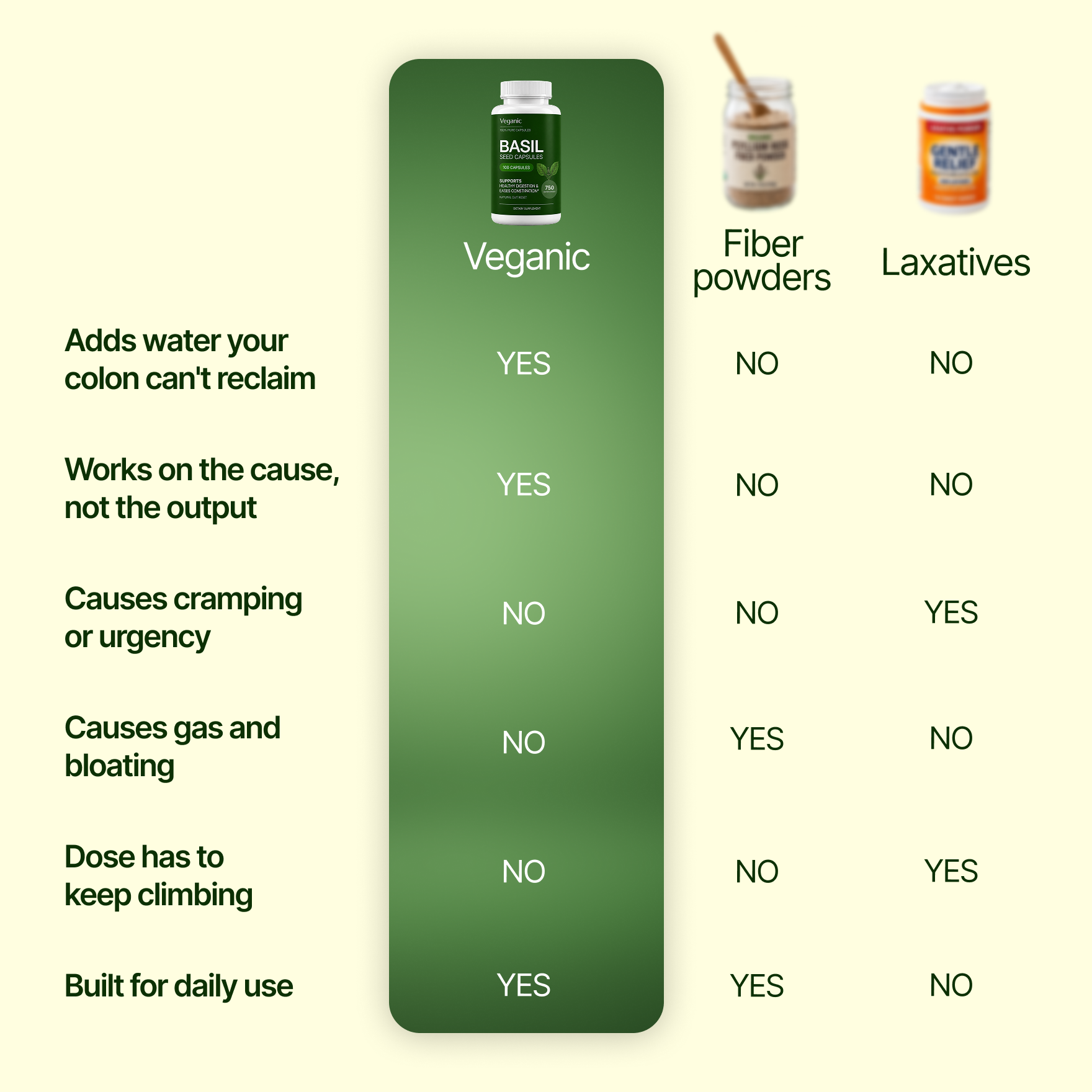 Natural, Lasting Constipation Relief - Basil Seed Capsules