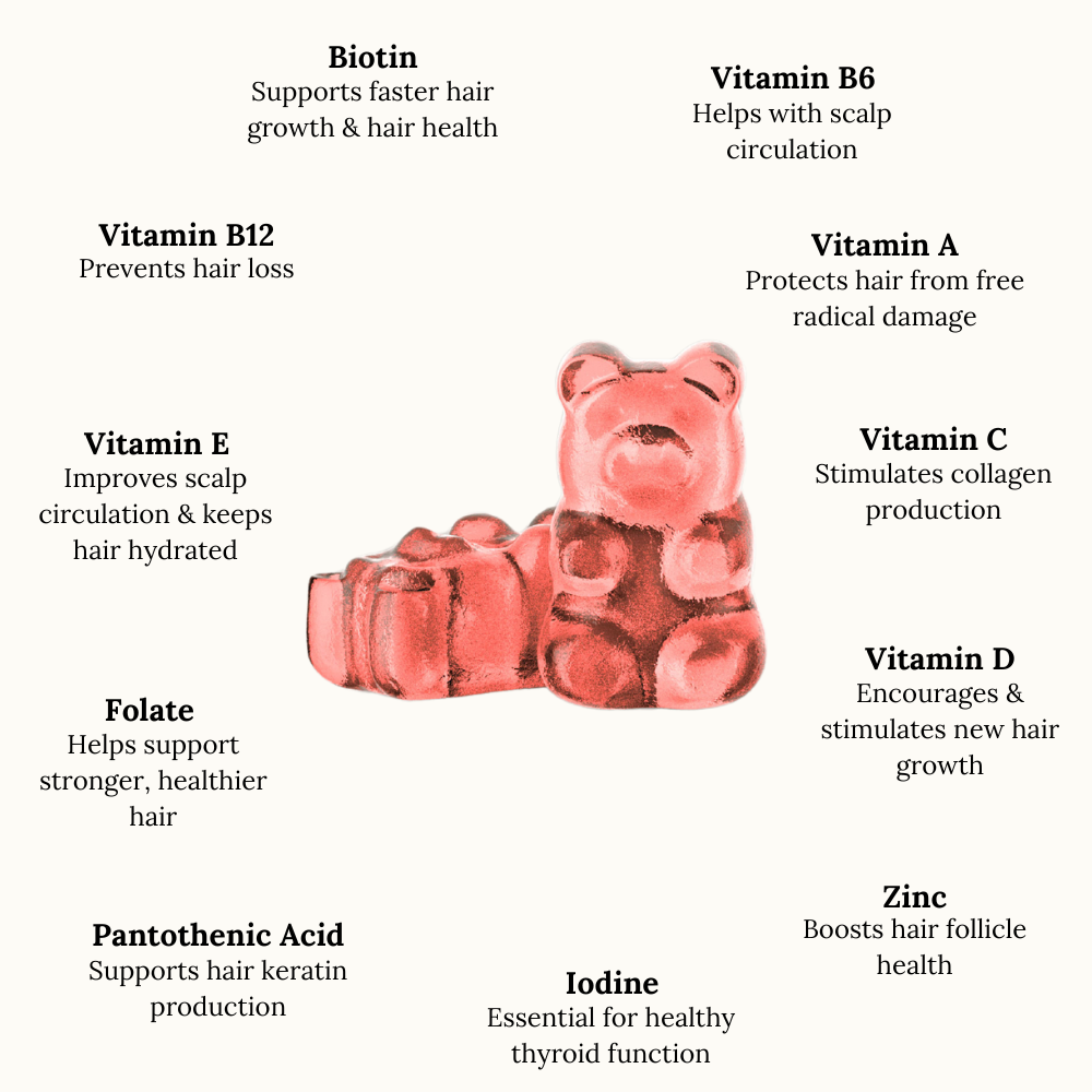 Veganic Hair Growth Gummies